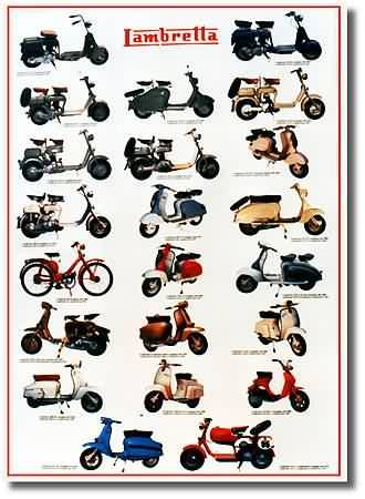 Lambretta Posters